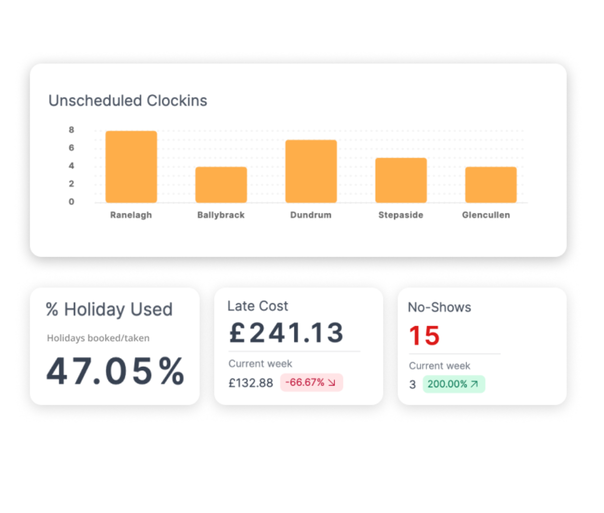 Bizimply HR Dashboard